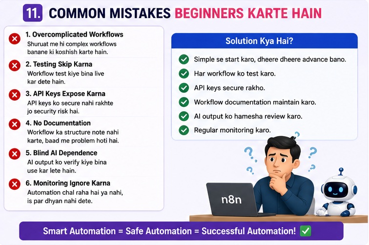 n8n AI Software Kya Hai common beginner mistakes in AI automation workflows