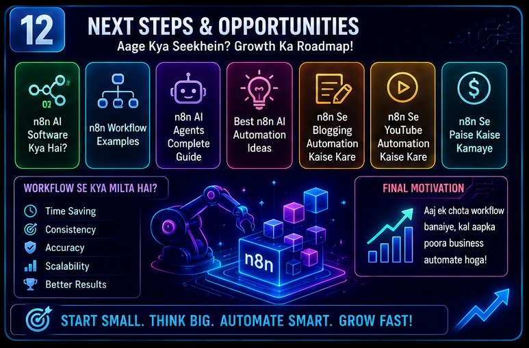 n8n workflow kaise kaam karta hai next learning roadmap including AI agents workflow examples blogging automation and earning opportunities