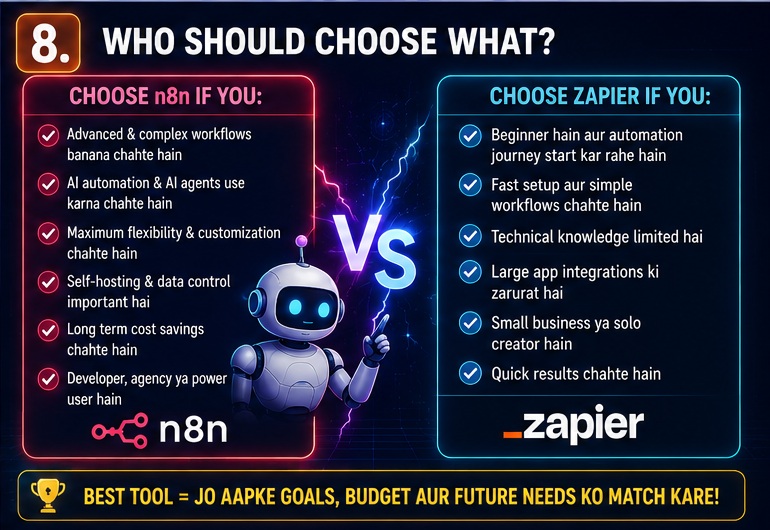 who should choose n8n vs Zapier comparison for beginners freelancers agencies businesses developers and AI automation users