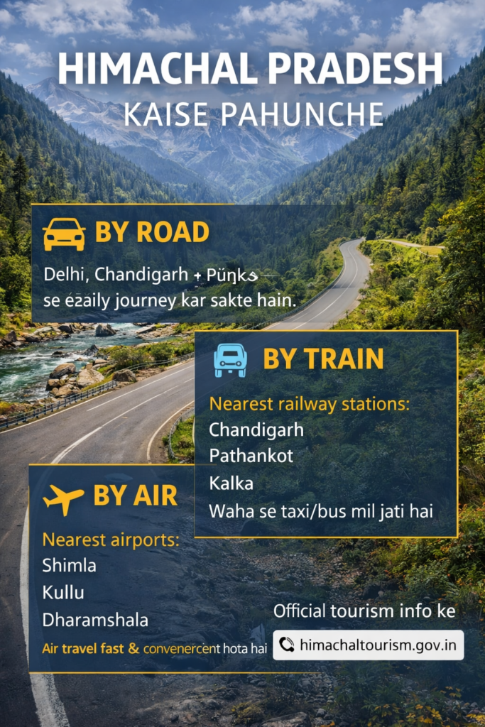 Himachal Pradesh travel guide how to reach Himachal Pradesh by road train and flight
