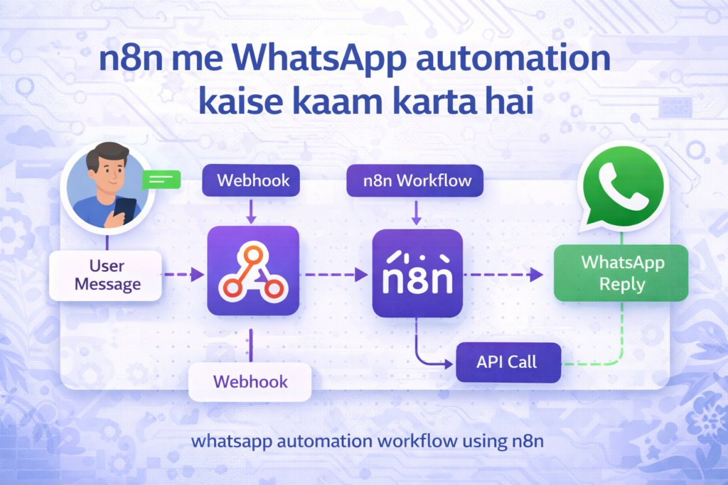 n8n se whatsapp automation kaise kare workflow example tutorial