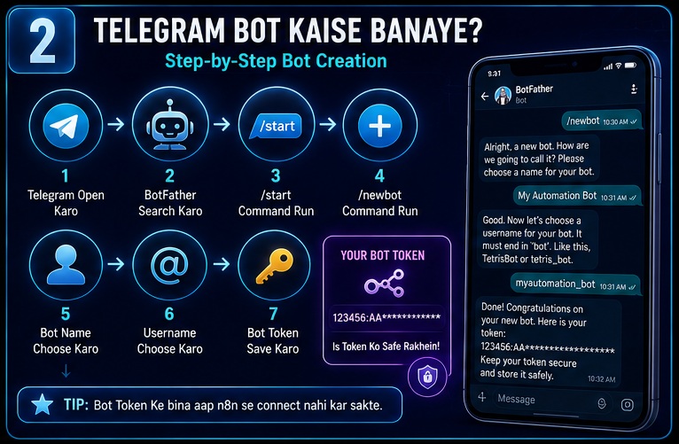 n8n se telegram automation kaise kare telegram bot explained with messaging automation and workflow integration