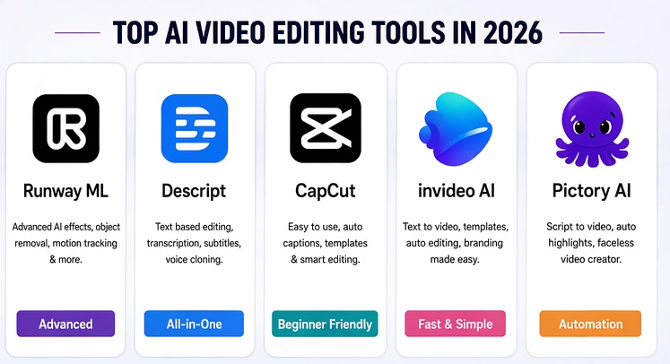 best ai tools for video editing tools list