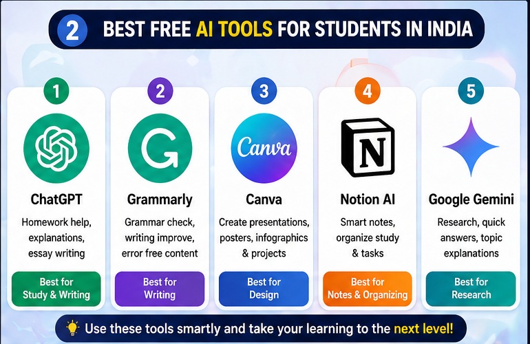 Best Free AI Tools for Students in India list including ChatGPT Canva Grammarly Notion