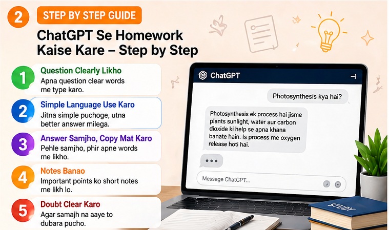 ChatGPT Se Homework Kaise Kare step by step process for school and college students