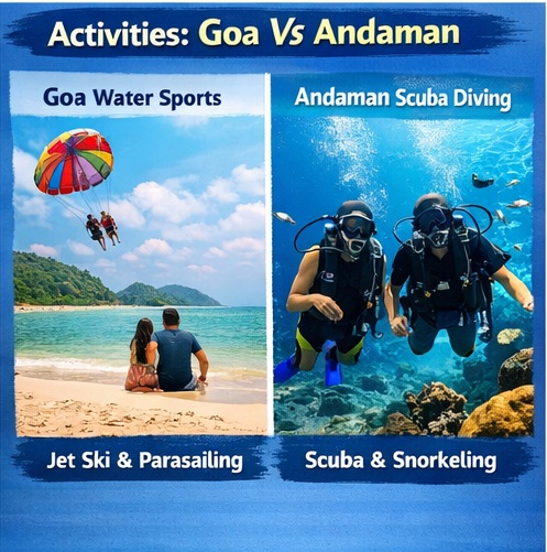 Goa vs Andaman in April activities scuba diving vs water sports