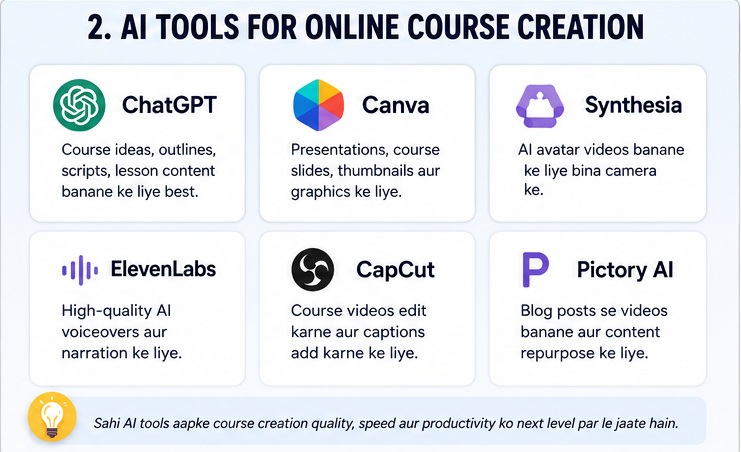 AI Course Creation using best AI tools for online course business