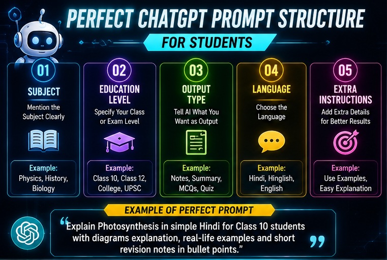 Best ChatGPT prompts for students structure for homework notes revision and exam preparation