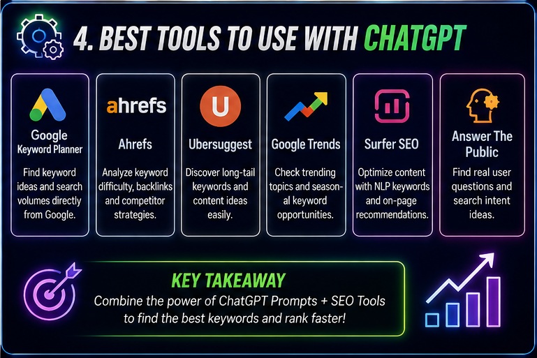 Best tools for ChatGPT prompts for SEO & keyword research including Ahrefs Surfer SEO and Google Trends