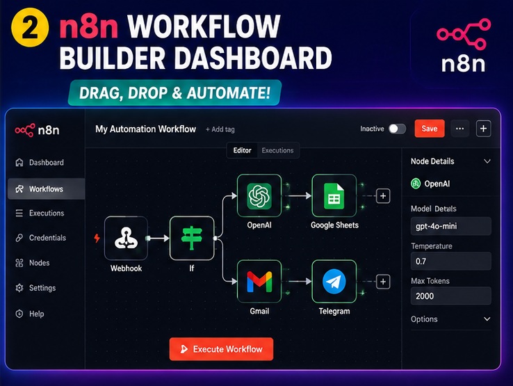 n8n workflow automation dashboard example