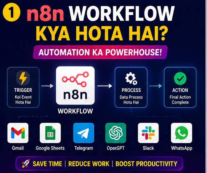 n8n Workflow Kya Hota Hai automation explanation