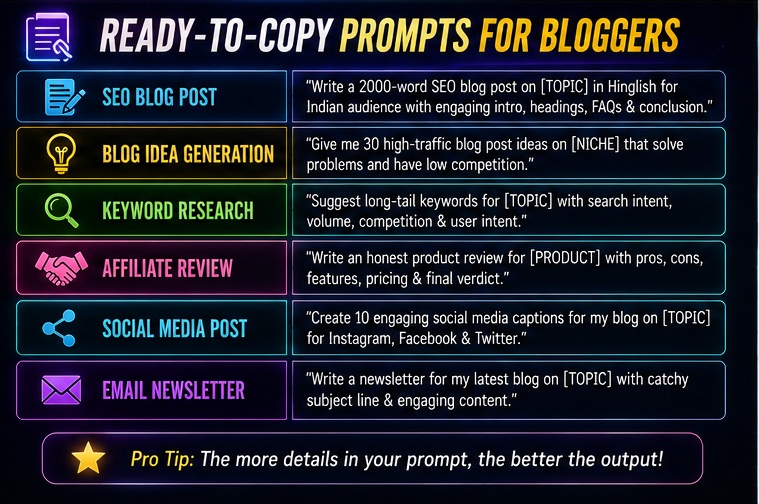 Ready-to-copy Best ChatGPT prompts for bloggers for SEO writing keyword research and affiliate blogging