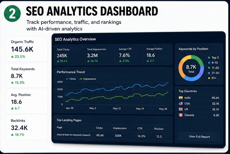 Best AI Tools for Keyword Research & SEO keyword analysis example
