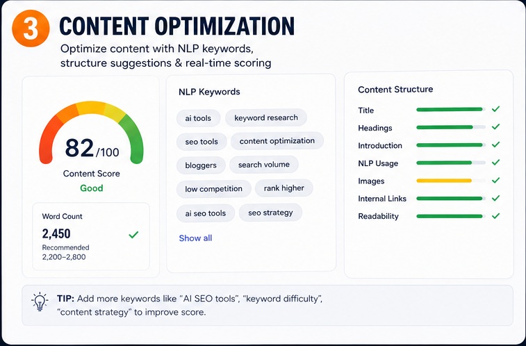 Best AI Tools for Keyword Research & SEO content optimization process