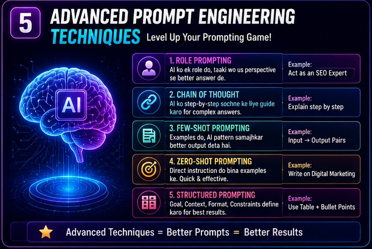 Advanced AI prompt engineering techniques including role prompting chain of thought few shot and structured prompting