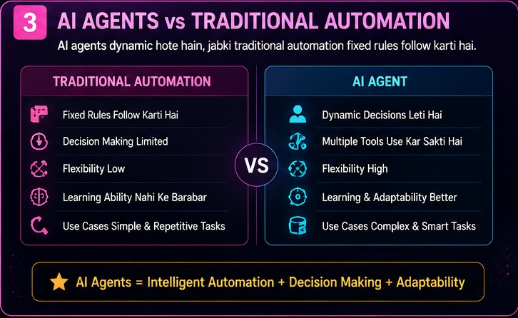 n8n AI Agents Complete Guide comparing AI agents vs traditional automation decision making flexibility and adaptability