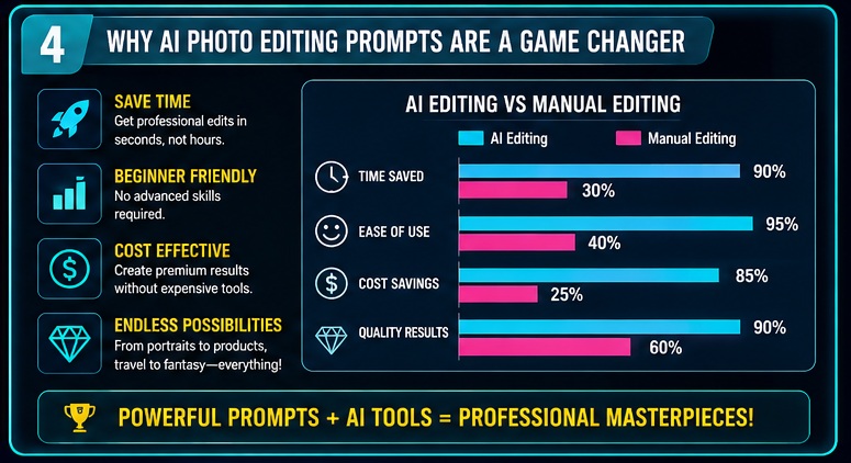 Benefits of AI Photo Editing Prompts compared to traditional photo editing methods