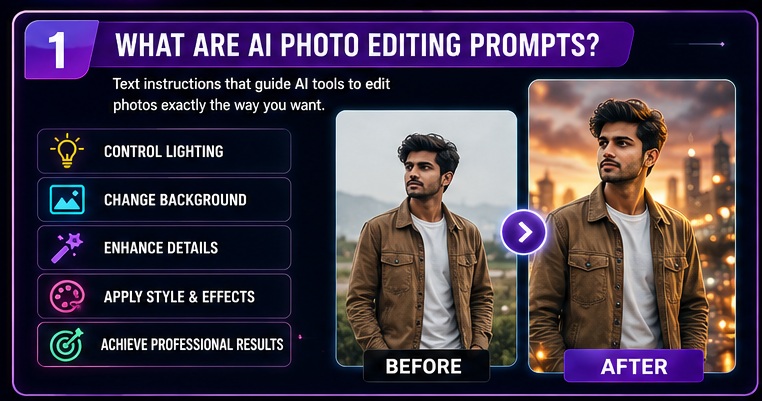 AI Photo Editing Prompts explained with examples showing how AI transforms ordinary photos into professional-quality images
