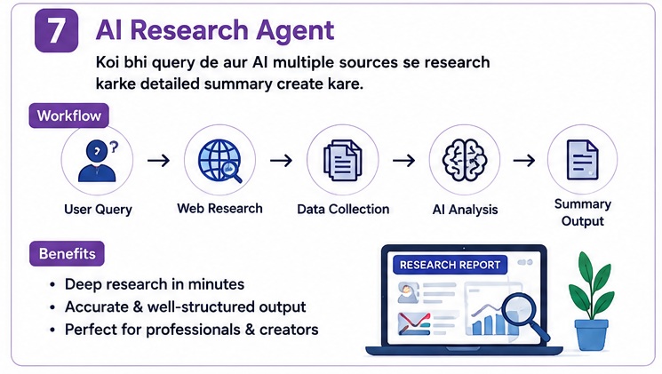 best n8n ai automation ideas AI research agent workflow for intelligent data collection and analysis