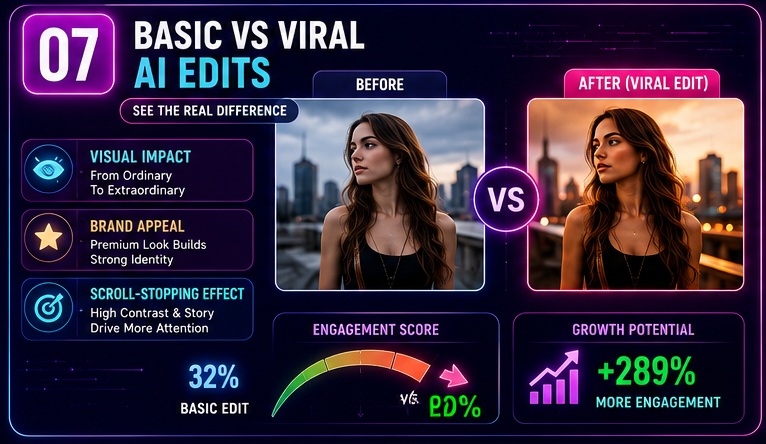 Comparison between basic edits and Viral Instagram AI Photo Prompts for higher engagement and brand growth