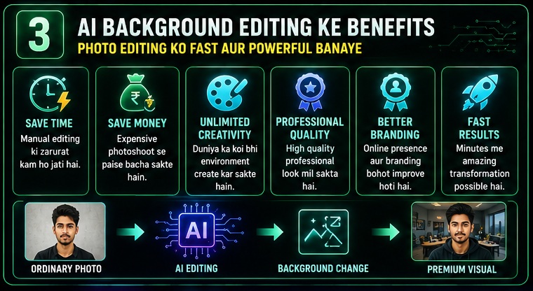 Benefits of AI Photo Background Change Prompts including time saving money saving and professional results