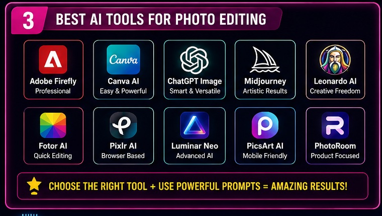 Best AI tools for using AI Photo Editing Prompts including Canva AI Adobe Firefly and ChatGPT Image Editor
