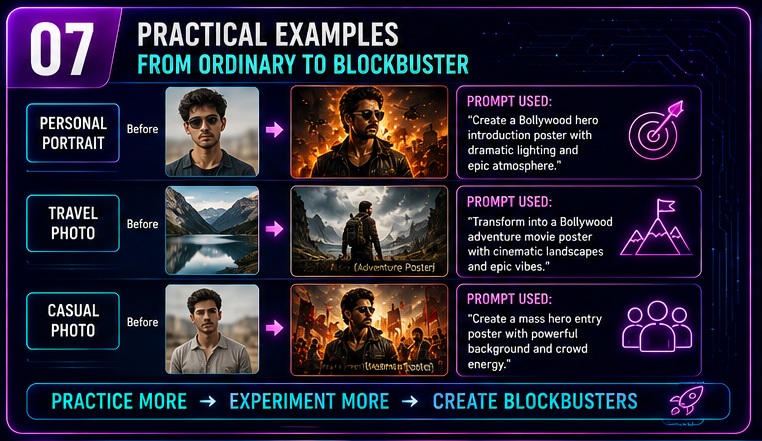 Practical examples of Bollywood Cinematic AI Photo Prompts transforming portraits travel photos and casual photos into movie posters