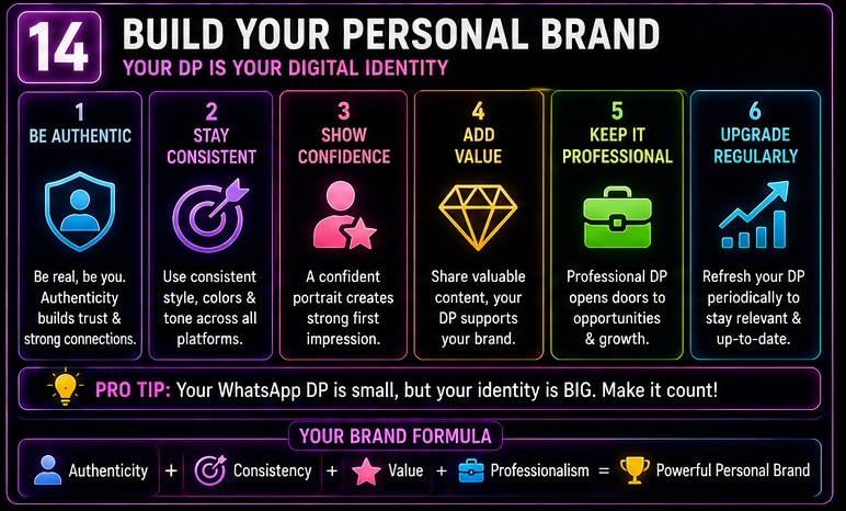 WhatsApp DP AI Photo Prompts personal branding guide for building trust authority and professional image