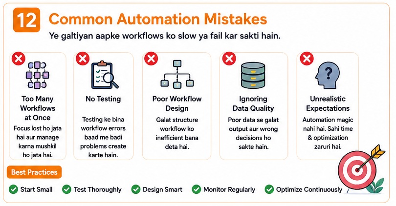 best n8n ai automation ideas common workflow mistakes and automation best practices