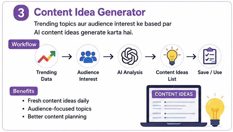 best n8n ai automation ideas content idea generator workflow using AI trend analysis and content planning