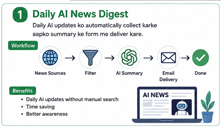 best n8n ai automation ideas daily AI news digest workflow with automated research summaries and notifications