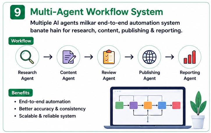 best n8n ai automation ideas multi agent workflow system with research content publishing and reporting agents