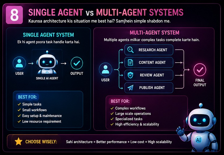 n8n AI Agents Complete Guide comparing single agent system vs multi agent system architecture and workflow execution