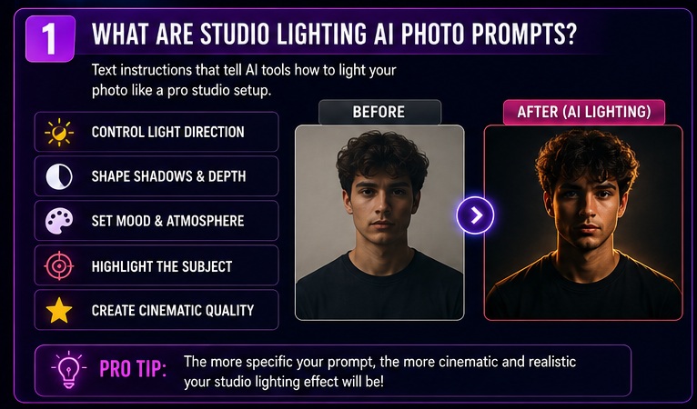 Studio Lighting AI Photo Prompts introduction showing how AI creates professional cinematic studio lighting effects