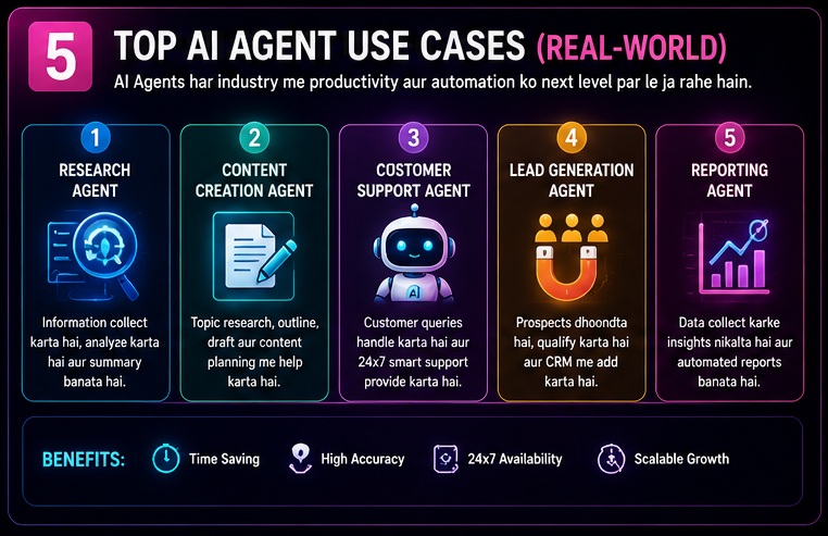 n8n AI Agents Complete Guide showcasing research agent content creation customer support lead generation and reporting agent use cases