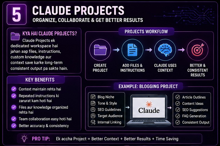 Top Claude AI features including content writing, coding, research, projects, artifacts and AI agents.
