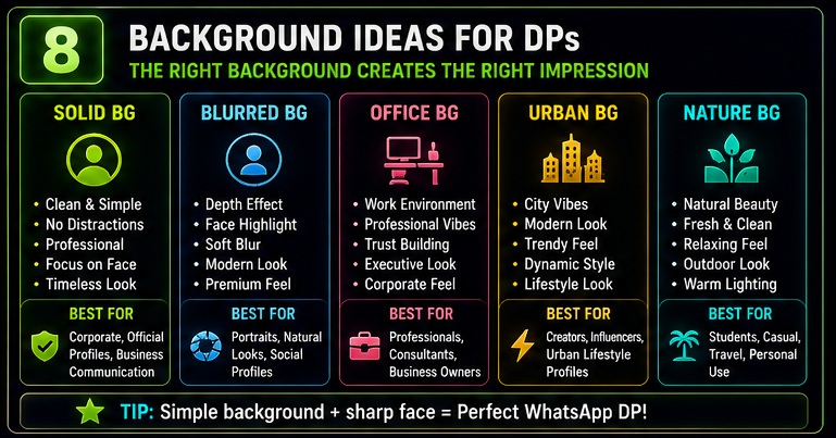 WhatsApp DP AI Photo Prompts background ideas for professional luxury urban office and nature portraits