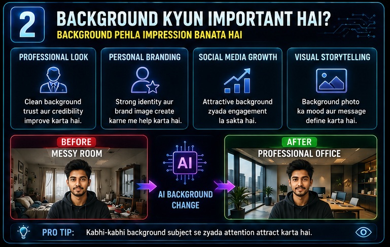 AI Photo Background Change Prompts showing how professional backgrounds improve photo quality and branding