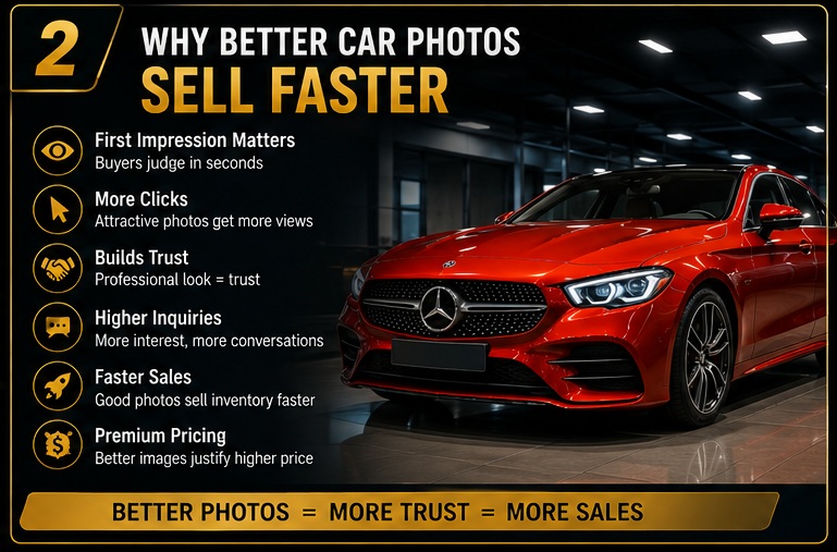 Why professional car photos increase trust, clicks and vehicle sales using AI photography